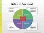 TRAINING ONLINE STRATEGIC ALIGNMENT TO CREATE CORPORATE SYNERGIES USING THE BALANCED SCORE-CARD