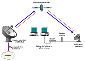 TRAINING BASIC VSAT SYSTEM