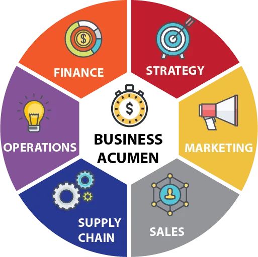 TRAINING BUSINESS AND INDUSTRY ACUMEN